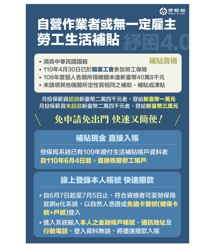紓困4.0辦理方式釋出