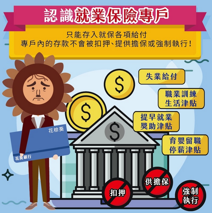 【勞保】遇上非自願離職，但因為有積欠債務，擔心申請「就保失業給付」會被